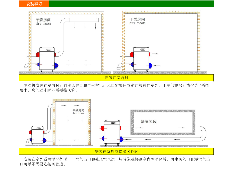 转轮除湿机安装示意图