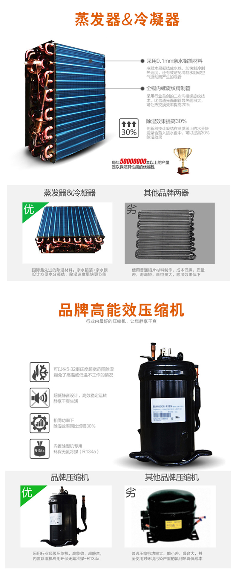 HJ-865H商用除湿机 HJ-865H商用除湿机
