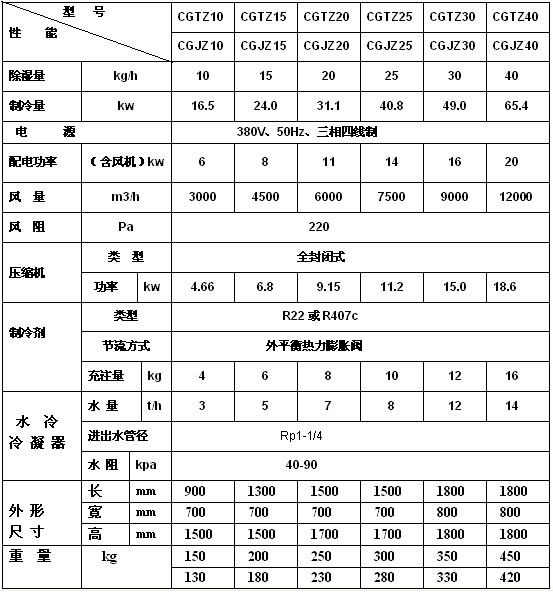 CGTZ水冷管道式调温除湿机参数表