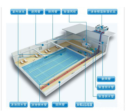 三集**体除湿机安装图 三集**体除湿机安装图