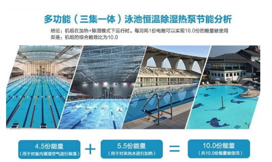 三集**体除湿机 三集**体除湿机