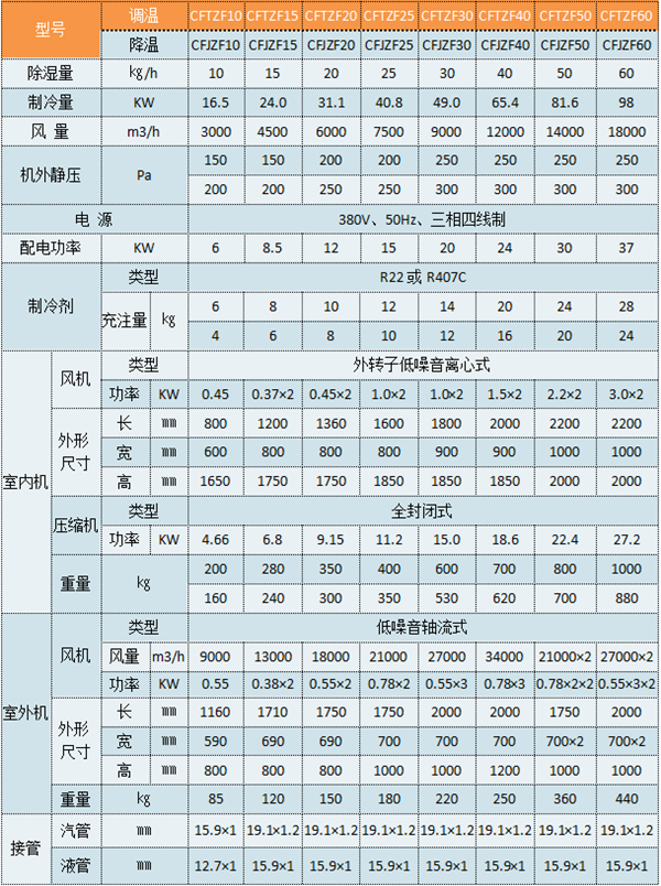 风冷型调温除湿机参数