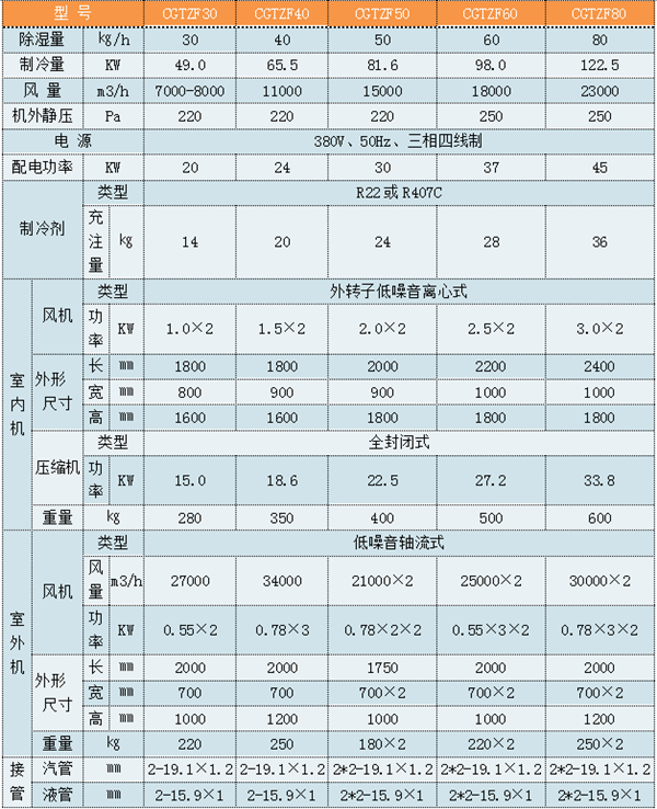 CGTZF40风冷型管道调温除湿机