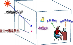 防爆空调的负荷计算方法