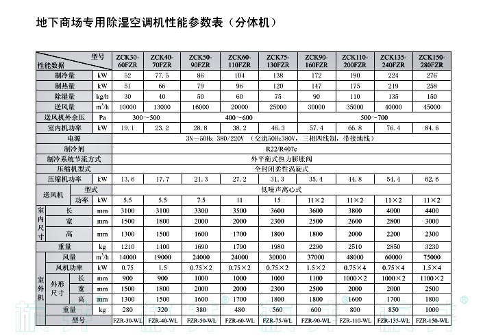 ZCK60-110FZR双冷高效热泵型地下工程专用除湿空调机组分体式技术指标