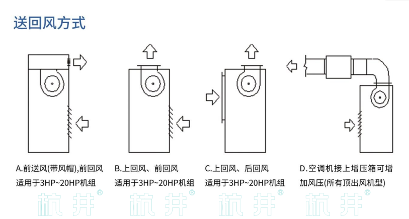 HF12系列风冷冷风型恒温恒湿空调机(图5)